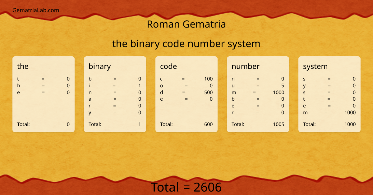 the binary code number system in roman Gematria